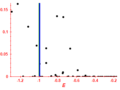 Strength function